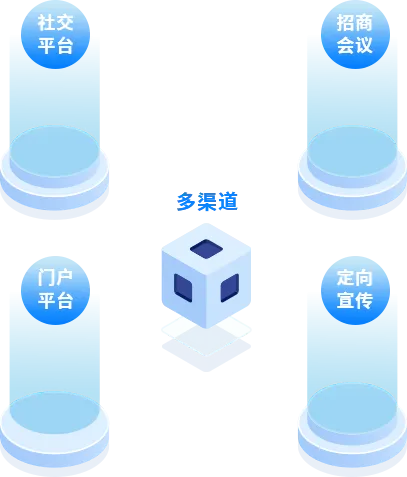 多渠道招商推荐